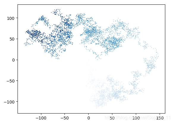 python实现随机点击屏幕 python随机生成点_matplotlib_07