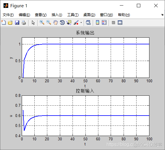 python 实现 DMC 算法 先进控制 dmc控制算法理解_阶跃响应_41