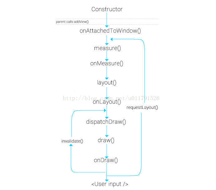 Android SurfaceView生命周期函数的调用顺序 android view 生命周期_安卓源码_02