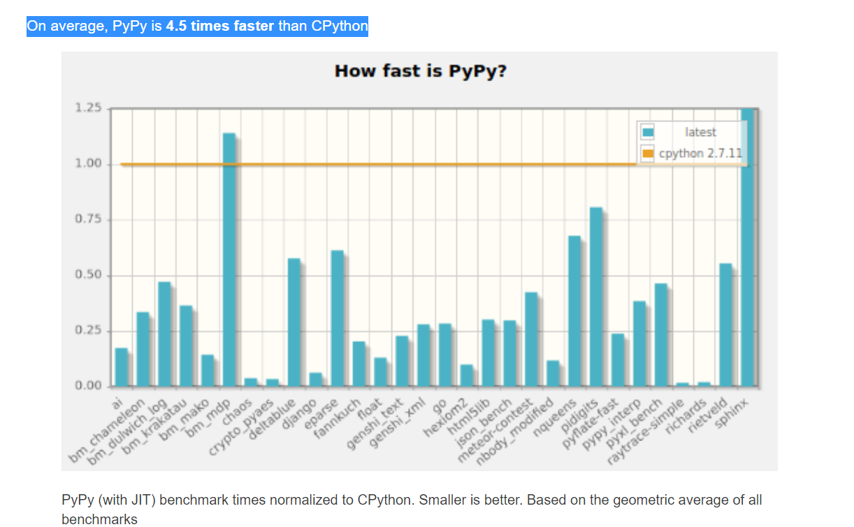 python pip配置加速 pypy加速_python pip配置加速