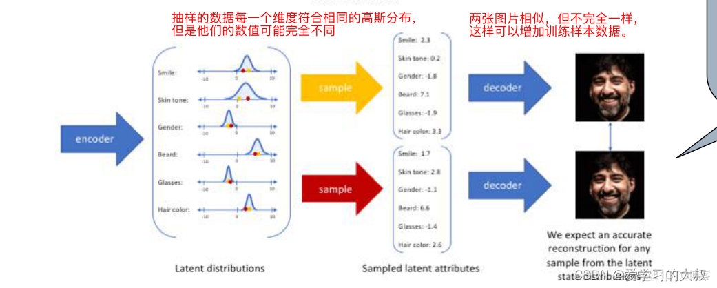 计算机视觉 图片深度 计算机视觉图像生成_图像识别_10