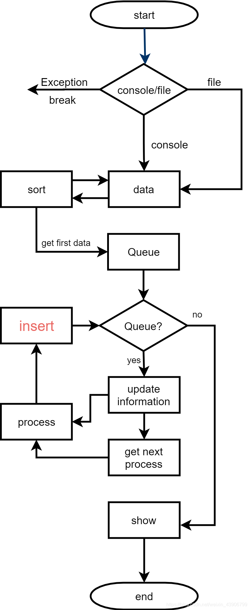 python的调度 python调度算法_python的调度_03