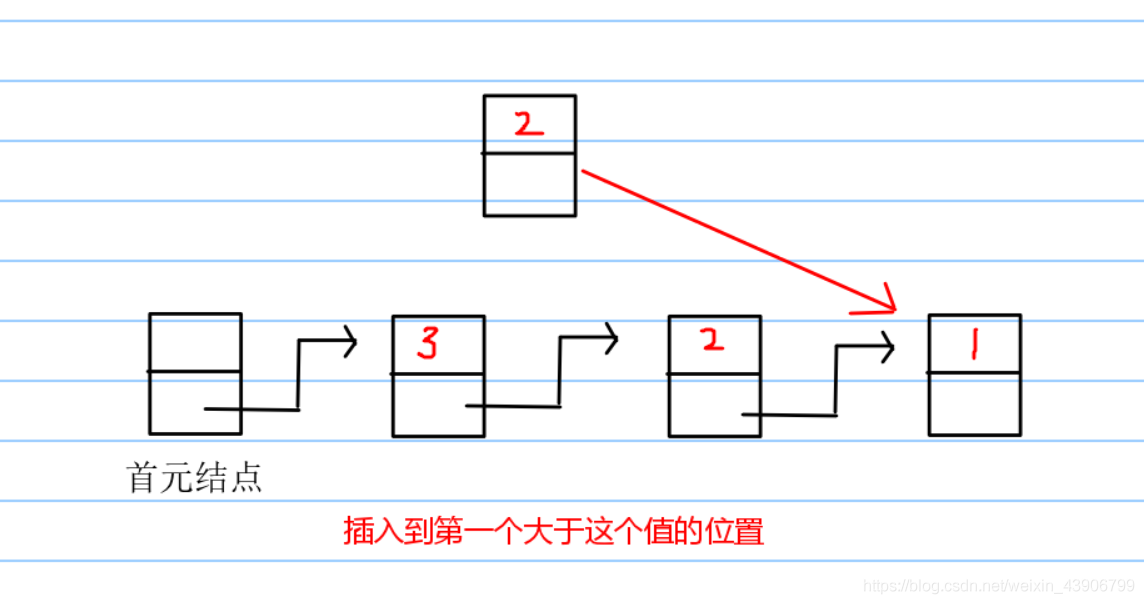 python的调度 python调度算法_python的调度_04