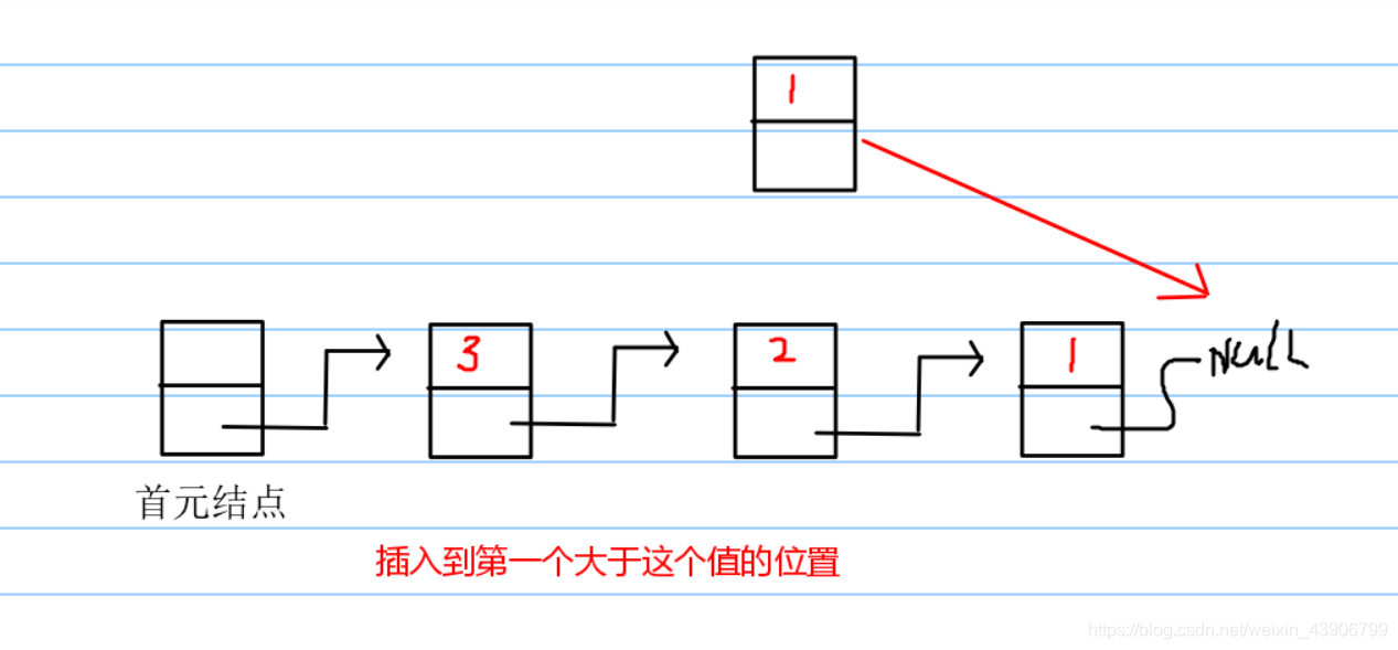 python的调度 python调度算法_python的调度_06