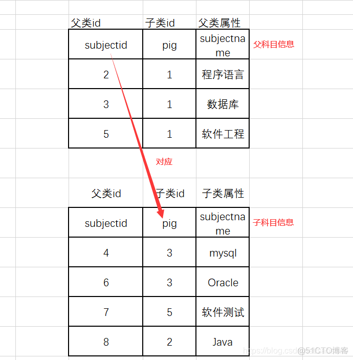 mysql 查询列反选 mysql选择查询_数据库_18