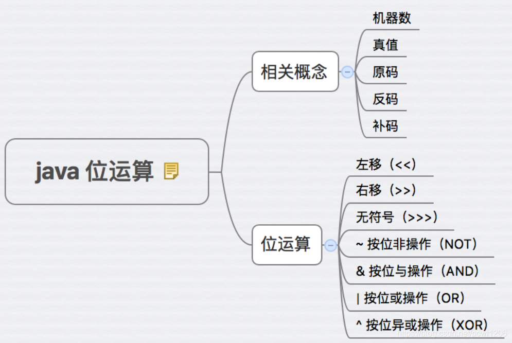 java 接收上位机数据 java可以写上位机吗_位运算