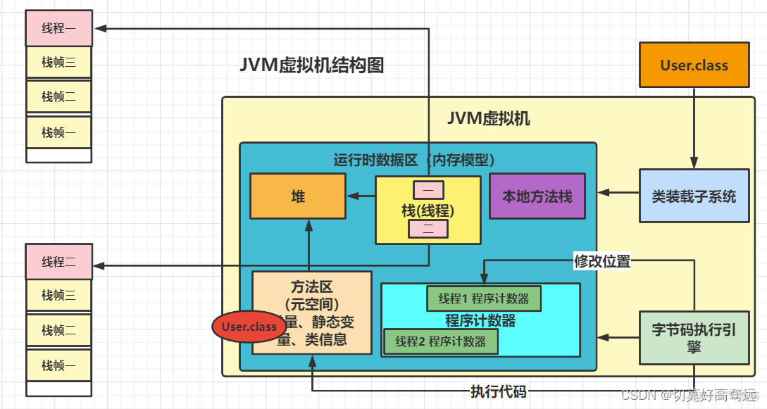 java虚拟内存长时间不释放 jvm 虚拟内存_方法区_04