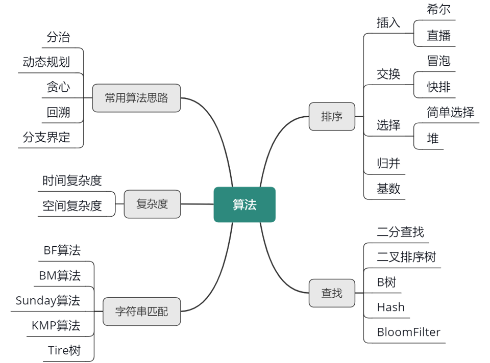 java数据结构和c语言数据结构区别 java和数据结构先学哪个_java数据结构和c语言数据结构区别_02