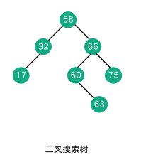 java数据结构和c语言数据结构区别 java和数据结构先学哪个_jvm_03