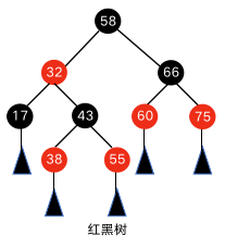 java数据结构和c语言数据结构区别 java和数据结构先学哪个_子树_04