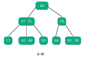 java数据结构和c语言数据结构区别 java和数据结构先学哪个_java_05