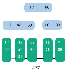 java数据结构和c语言数据结构区别 java和数据结构先学哪个_java_06