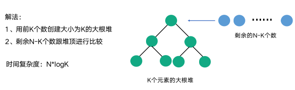 java数据结构和c语言数据结构区别 java和数据结构先学哪个_jvm_08