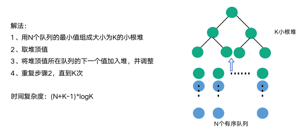 java数据结构和c语言数据结构区别 java和数据结构先学哪个_jvm_09