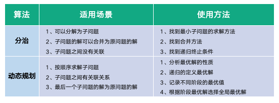 java数据结构和c语言数据结构区别 java和数据结构先学哪个_java数据结构和c语言数据结构区别_10