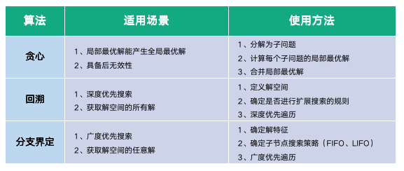 java数据结构和c语言数据结构区别 java和数据结构先学哪个_子树_11