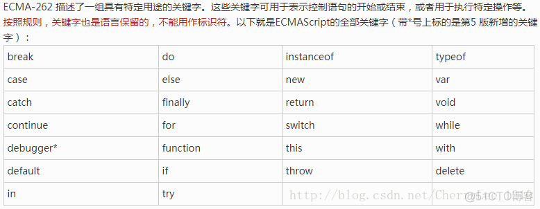 javascript 变量怎么指定一个类型 js如何定义一个变量_ES6