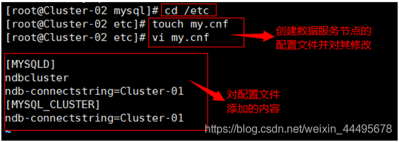 数据库平台 架构图 简单 数据库平台搭建_mysql_20