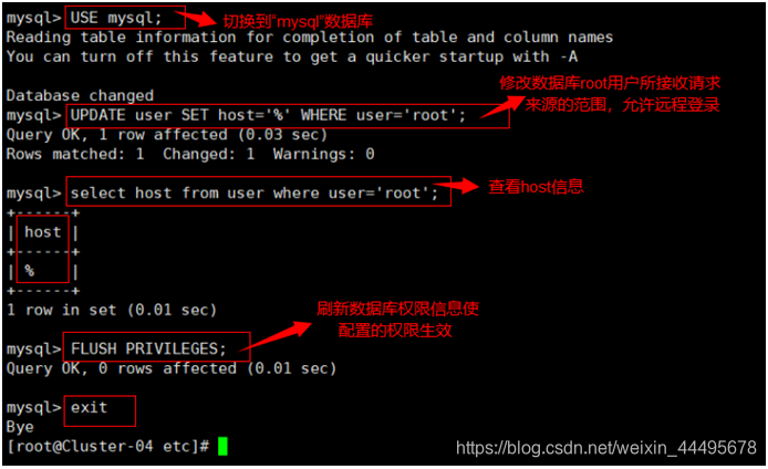 数据库平台 架构图 简单 数据库平台搭建_mysql_29