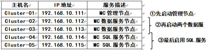 数据库平台 架构图 简单 数据库平台搭建_数据库_34