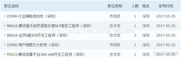 python如何将对象转为数组 python3将对象输出为csv_数据备份