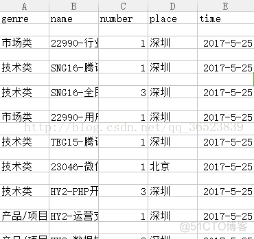 python如何将对象转为数组 python3将对象输出为csv_python如何将对象转为数组_02