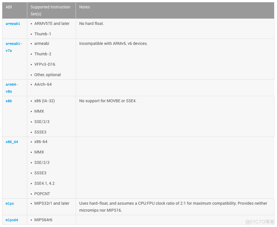 armv9和armv8架构的区别 armv7和armv8的区别_android