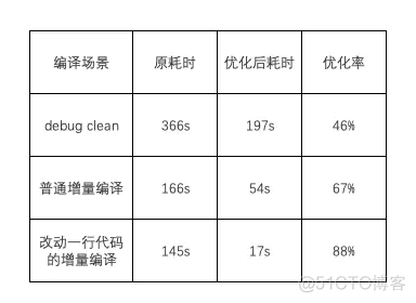 Android glide 加载 android glide缓存_Android glide 加载