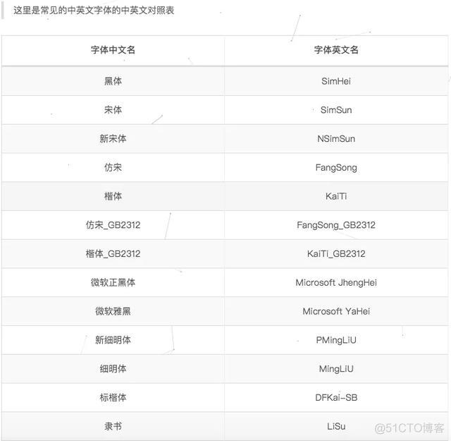 r语言泰坦尼克号数据获取 r语言titanic数据集_ide_07