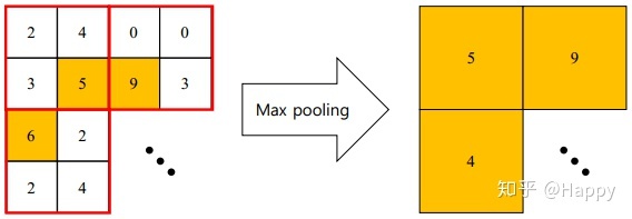 pytorch 自定义卷积核参数 pytorch卷积层_学习_07