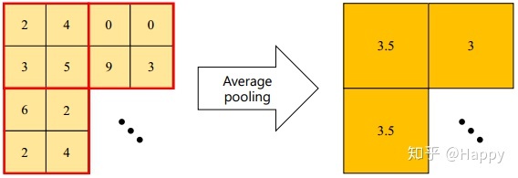 pytorch 自定义卷积核参数 pytorch卷积层_深度学习_08