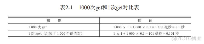 redissonClient操作APi redis常用api_Redis_11