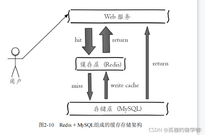 redissonClient操作APi redis常用api_redissonClient操作APi_19