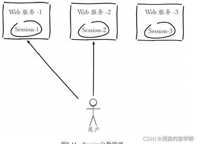 redissonClient操作APi redis常用api_缓存_20