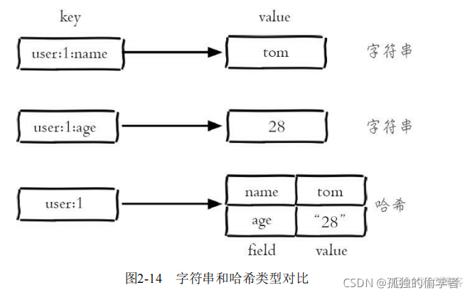 redissonClient操作APi redis常用api_redis_22