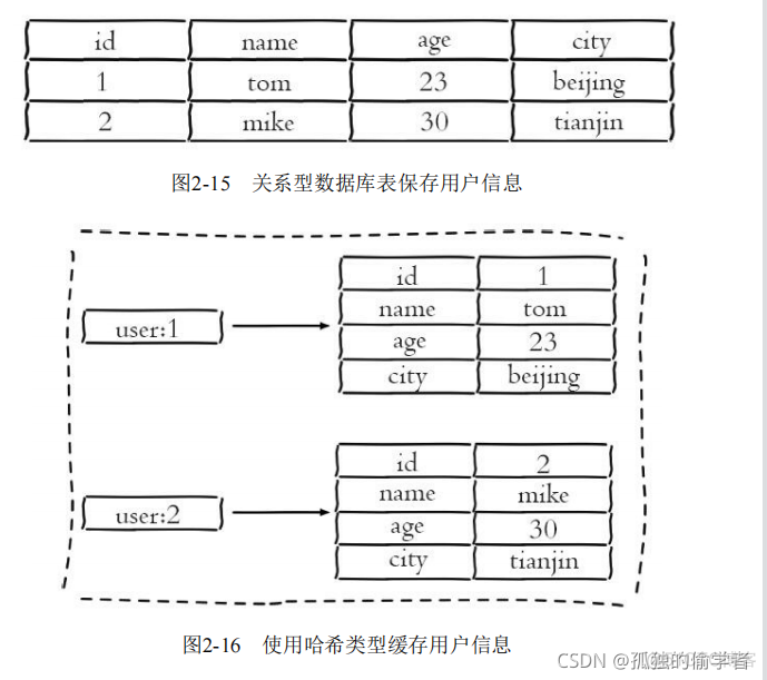 redissonClient操作APi redis常用api_Redis_32