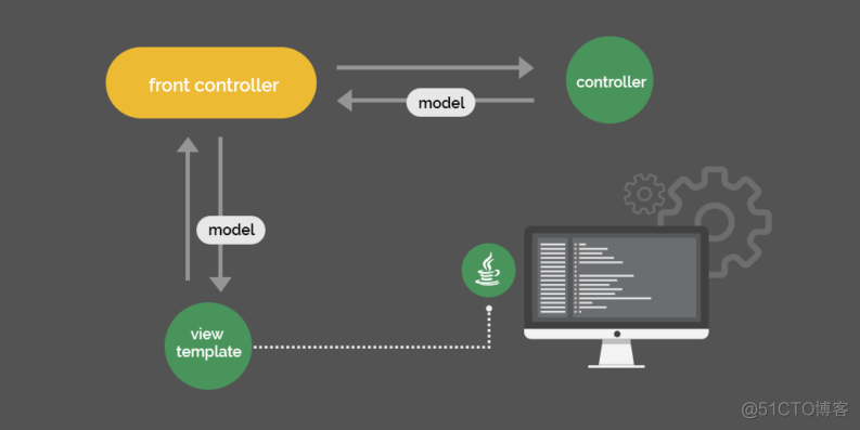 spring boot jar启动命令指定JVM参数 spring boot jvm设置_调优