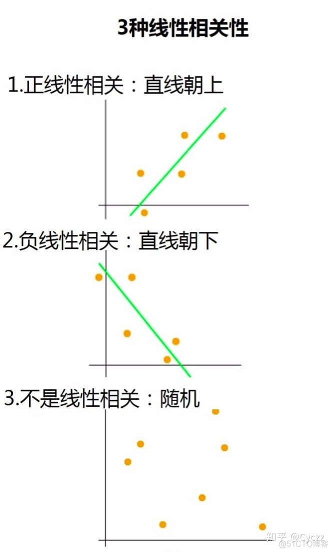 python怎么拟合散点图 python散点图拟合直线_Python 散点图线性拟合_04