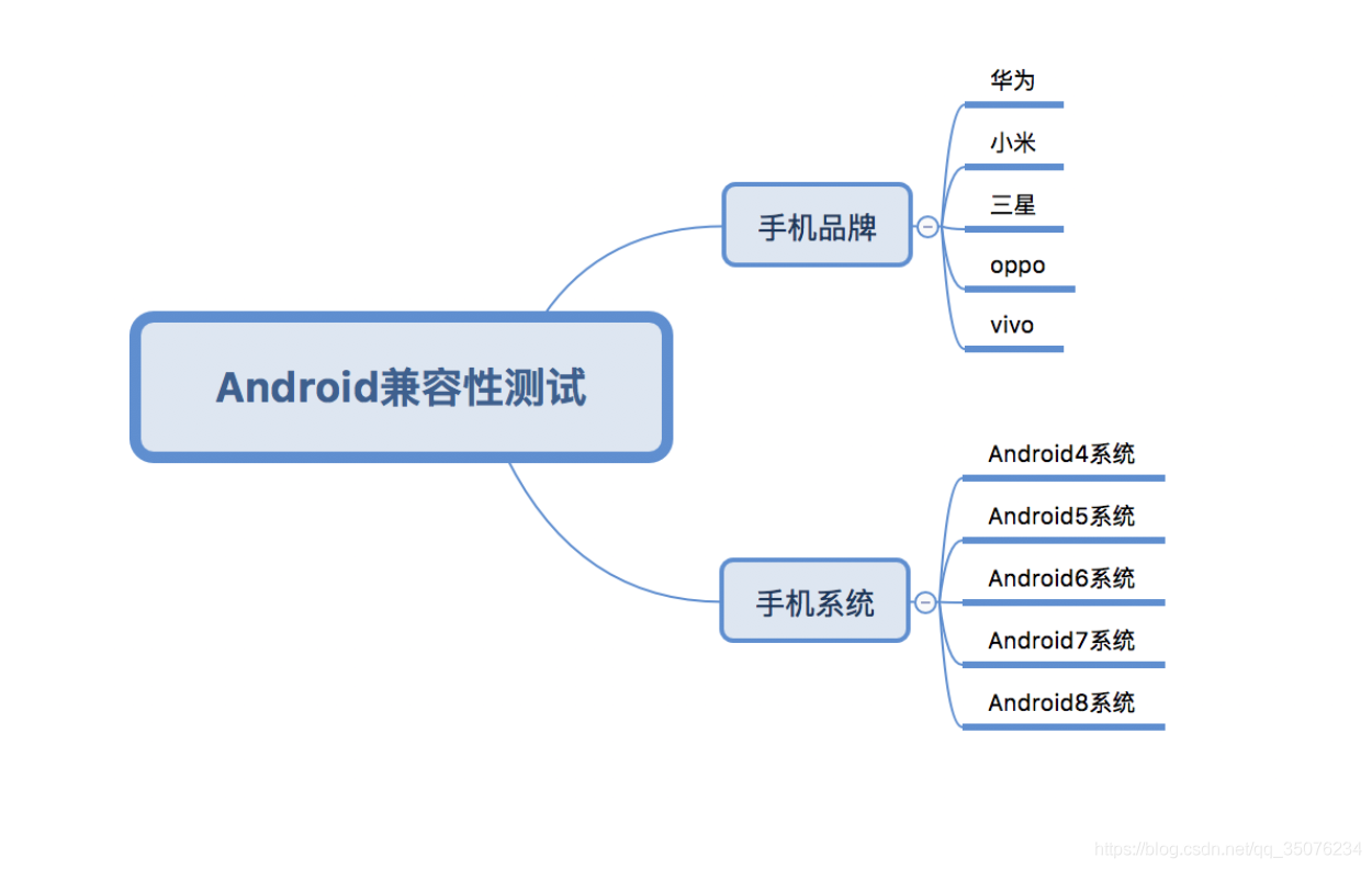 android软件兼容性问题 安卓兼容性问题_兼容性测试