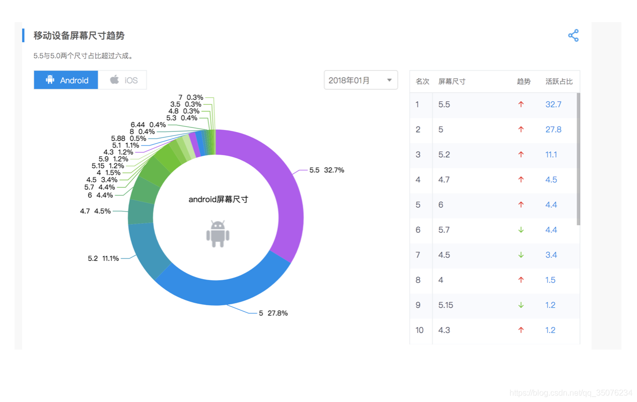 android软件兼容性问题 安卓兼容性问题_兼容性测试_02