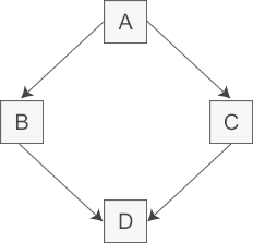 C++中的语法知识虚继承和虚基类_派生类_02