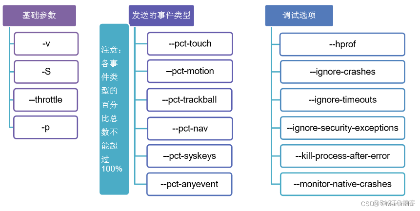 Android Monkey测试_monkey测试_02