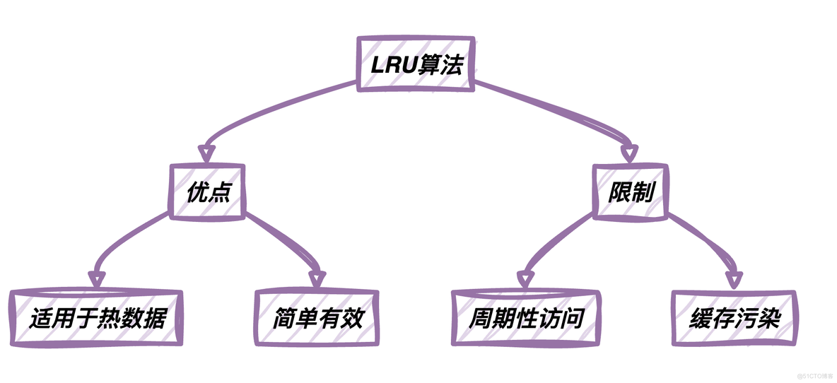 离谱！面试为啥都问Redis缓存？赶紧补一下_缓存_08