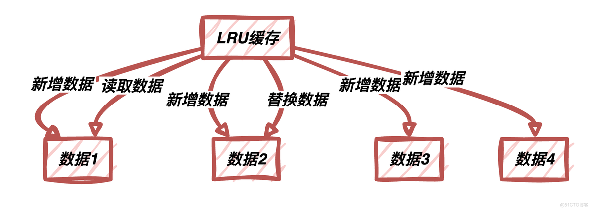 离谱！面试为啥都问Redis缓存？赶紧补一下_缓存策略_07