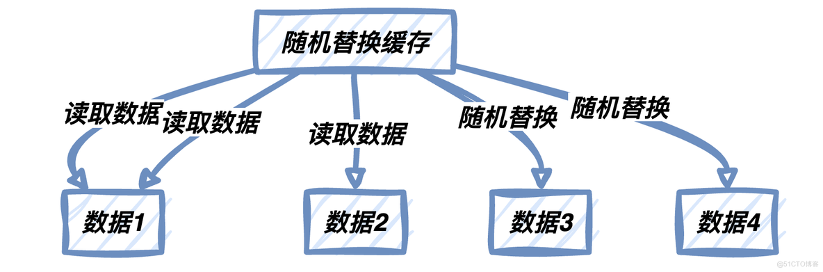 离谱！面试为啥都问Redis缓存？赶紧补一下_缓存策略_13