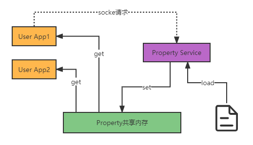 Android 系统属性（SystemProperties）介绍_android_02