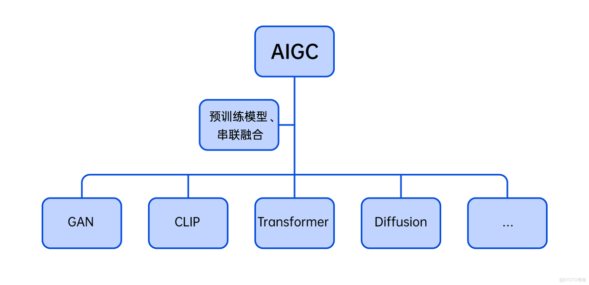 未来十年，AIGC将彻底颠覆内容生产行业_AIGC_02