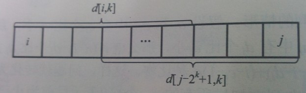 RMQ_最小值_02