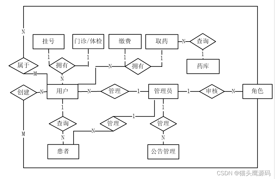 基于springboot的医院门诊管理系统_java_02