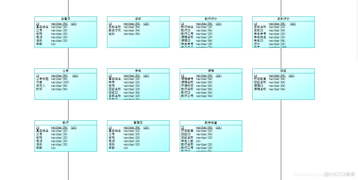 基于SSM的教学质量系统_spring